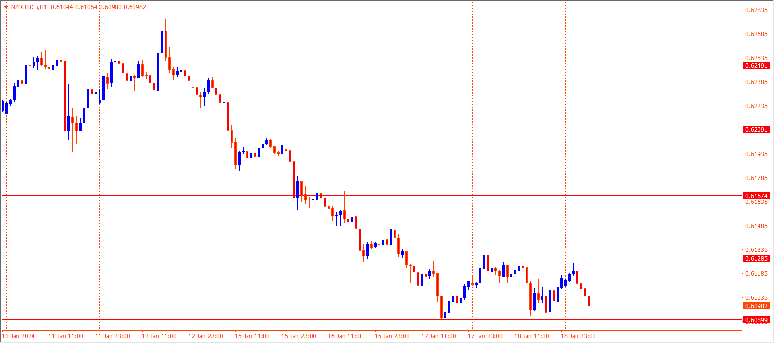 NZDUSD